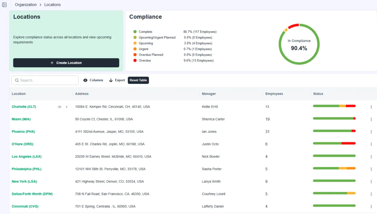 Compliance Dashboard